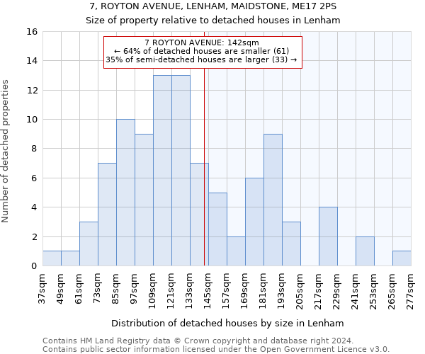 7, ROYTON AVENUE, LENHAM, MAIDSTONE, ME17 2PS: Size of property relative to detached houses in Lenham