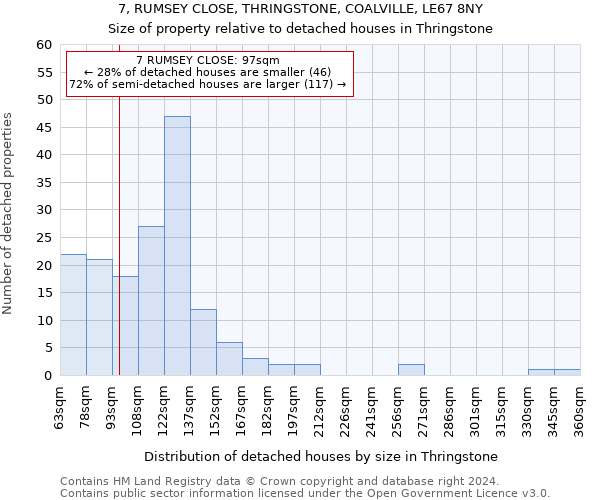 7, RUMSEY CLOSE, THRINGSTONE, COALVILLE, LE67 8NY: Size of property relative to detached houses in Thringstone