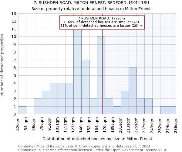 7, RUSHDEN ROAD, MILTON ERNEST, BEDFORD, MK44 1RU: Size of property relative to detached houses in Milton Ernest