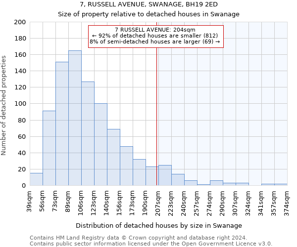 7, RUSSELL AVENUE, SWANAGE, BH19 2ED: Size of property relative to detached houses in Swanage