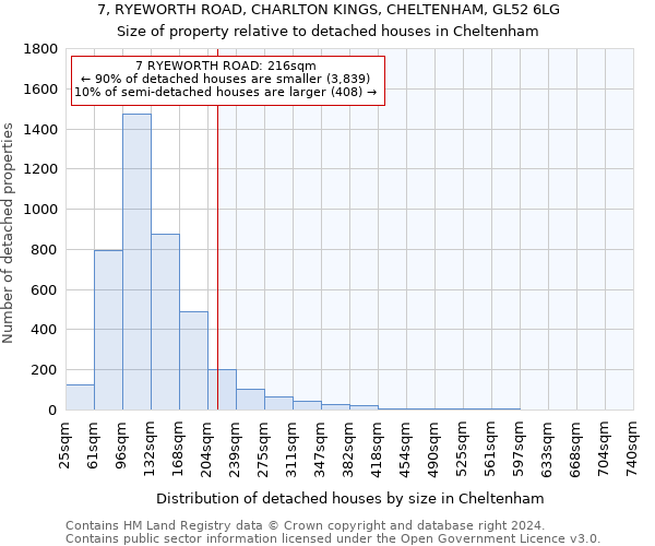 7, RYEWORTH ROAD, CHARLTON KINGS, CHELTENHAM, GL52 6LG: Size of property relative to detached houses in Cheltenham