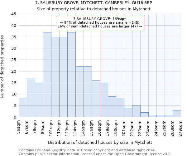 7, SALISBURY GROVE, MYTCHETT, CAMBERLEY, GU16 6BP: Size of property relative to detached houses in Mytchett