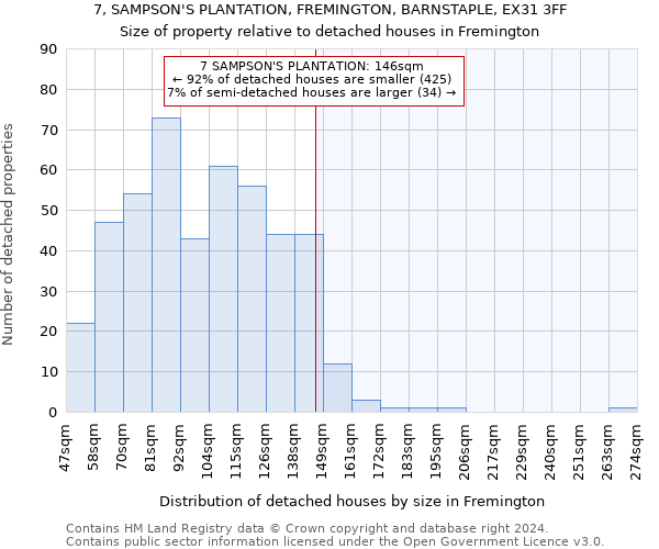 7, SAMPSON'S PLANTATION, FREMINGTON, BARNSTAPLE, EX31 3FF: Size of property relative to detached houses in Fremington