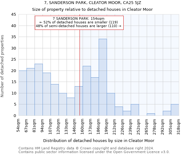 7, SANDERSON PARK, CLEATOR MOOR, CA25 5JZ: Size of property relative to detached houses in Cleator Moor