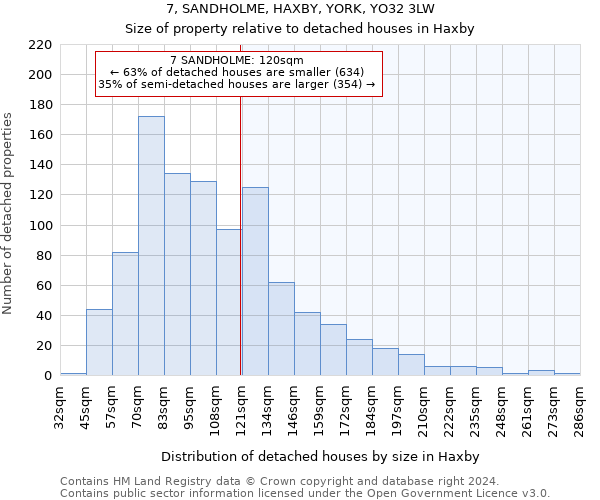 7, SANDHOLME, HAXBY, YORK, YO32 3LW: Size of property relative to detached houses in Haxby