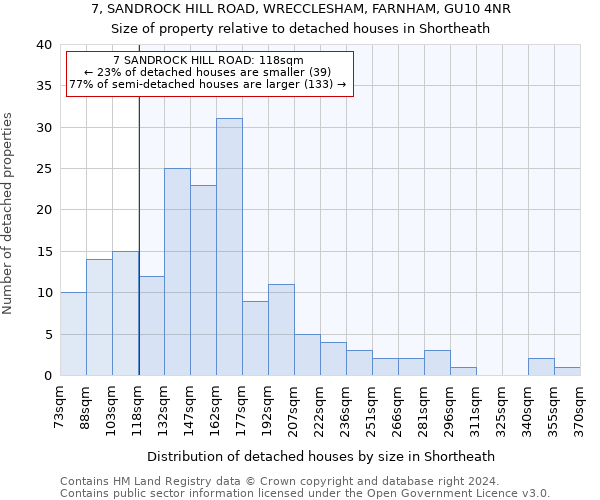 7, SANDROCK HILL ROAD, WRECCLESHAM, FARNHAM, GU10 4NR: Size of property relative to detached houses in Shortheath