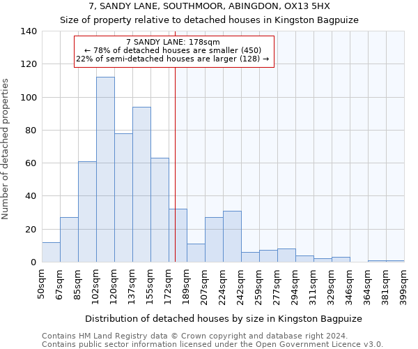 7, SANDY LANE, SOUTHMOOR, ABINGDON, OX13 5HX: Size of property relative to detached houses in Kingston Bagpuize