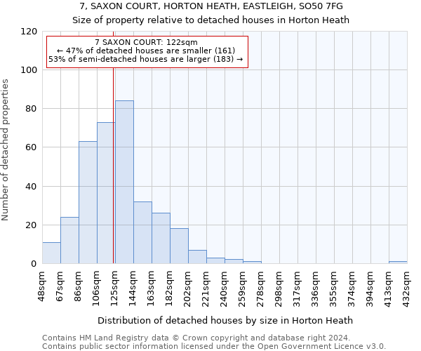 7, SAXON COURT, HORTON HEATH, EASTLEIGH, SO50 7FG: Size of property relative to detached houses in Horton Heath