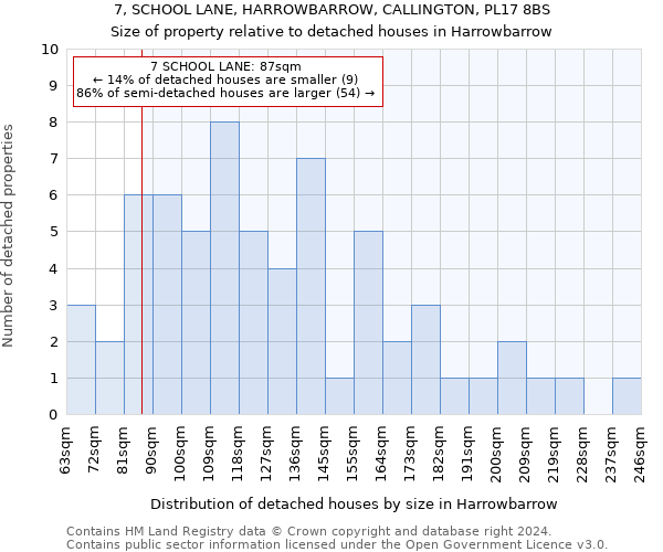 7, SCHOOL LANE, HARROWBARROW, CALLINGTON, PL17 8BS: Size of property relative to detached houses in Harrowbarrow