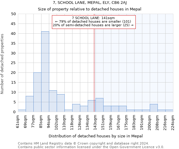 7, SCHOOL LANE, MEPAL, ELY, CB6 2AJ: Size of property relative to detached houses in Mepal