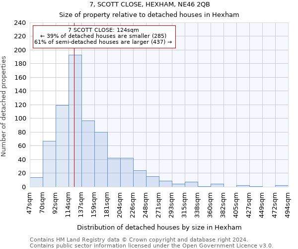 7, SCOTT CLOSE, HEXHAM, NE46 2QB: Size of property relative to detached houses in Hexham