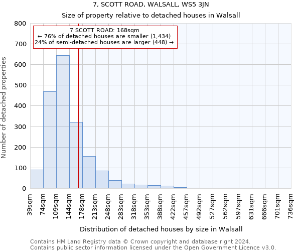 7, SCOTT ROAD, WALSALL, WS5 3JN: Size of property relative to detached houses in Walsall