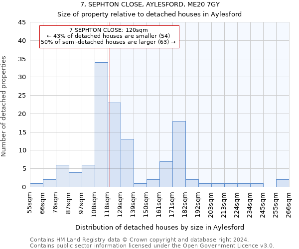 7, SEPHTON CLOSE, AYLESFORD, ME20 7GY: Size of property relative to detached houses in Aylesford