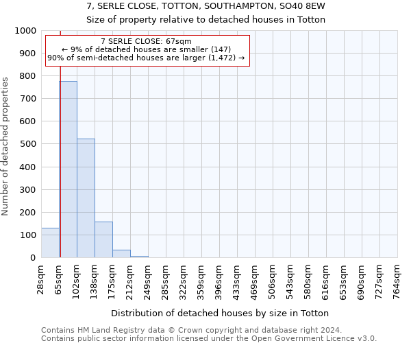 7, SERLE CLOSE, TOTTON, SOUTHAMPTON, SO40 8EW: Size of property relative to detached houses in Totton