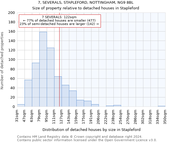 7, SEVERALS, STAPLEFORD, NOTTINGHAM, NG9 8BL: Size of property relative to detached houses in Stapleford