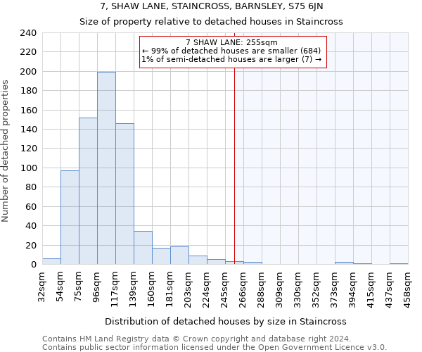 7, SHAW LANE, STAINCROSS, BARNSLEY, S75 6JN: Size of property relative to detached houses in Staincross