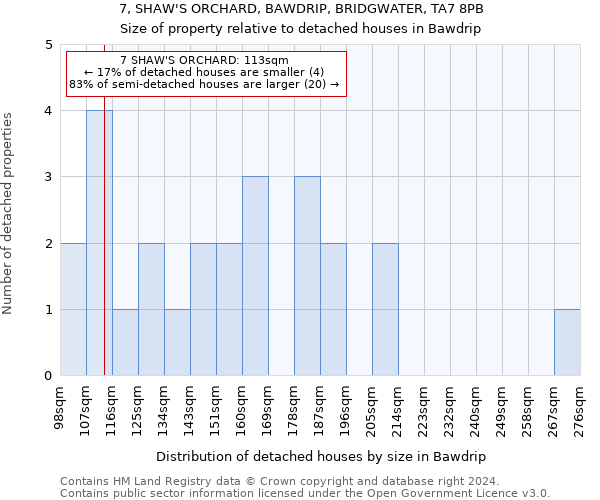 7, SHAW'S ORCHARD, BAWDRIP, BRIDGWATER, TA7 8PB: Size of property relative to detached houses in Bawdrip