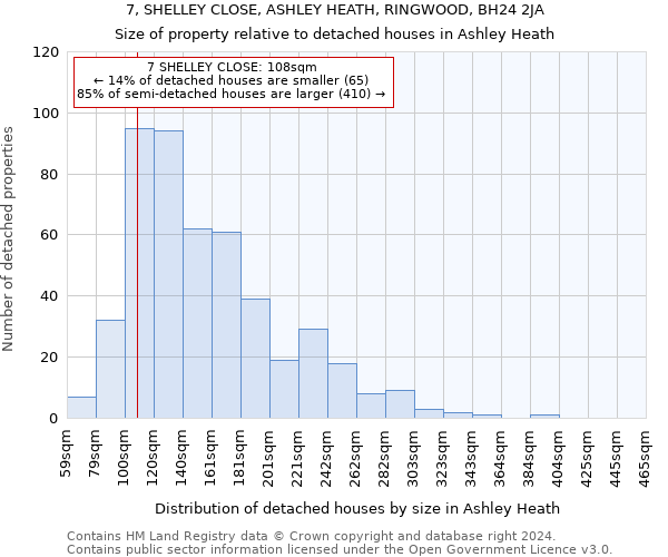 7, SHELLEY CLOSE, ASHLEY HEATH, RINGWOOD, BH24 2JA: Size of property relative to detached houses in Ashley Heath