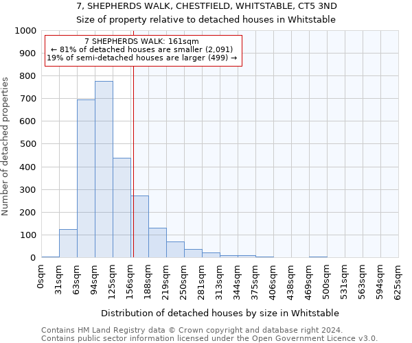 7, SHEPHERDS WALK, CHESTFIELD, WHITSTABLE, CT5 3ND: Size of property relative to detached houses in Whitstable