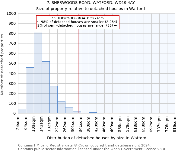 7, SHERWOODS ROAD, WATFORD, WD19 4AY: Size of property relative to detached houses in Watford