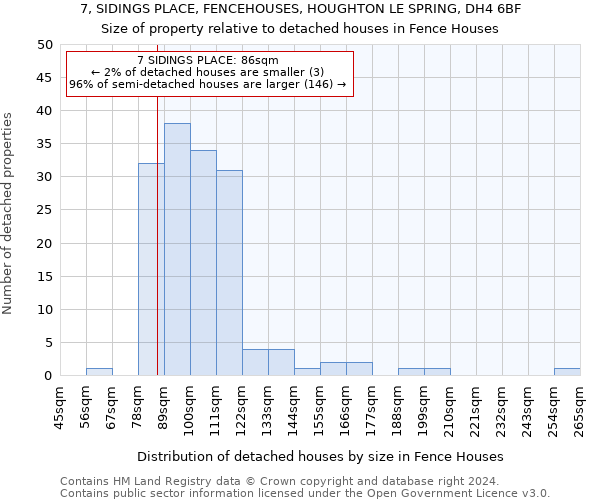 7, SIDINGS PLACE, FENCEHOUSES, HOUGHTON LE SPRING, DH4 6BF: Size of property relative to detached houses in Fence Houses