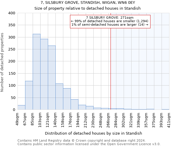 7, SILSBURY GROVE, STANDISH, WIGAN, WN6 0EY: Size of property relative to detached houses in Standish