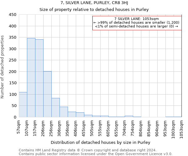 7, SILVER LANE, PURLEY, CR8 3HJ: Size of property relative to detached houses in Purley