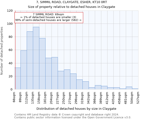 7, SIMMIL ROAD, CLAYGATE, ESHER, KT10 0RT: Size of property relative to detached houses in Claygate