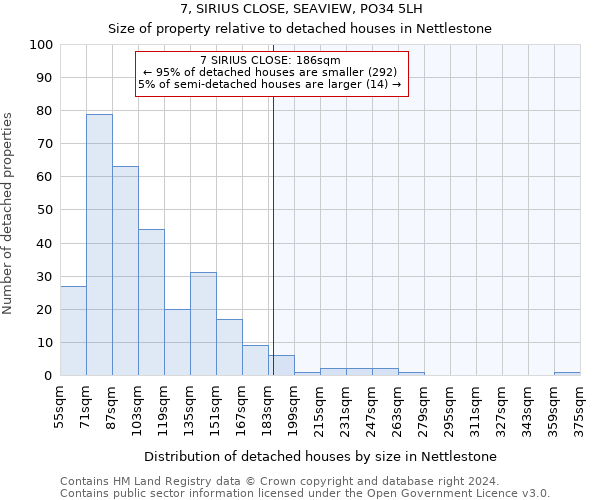 7, SIRIUS CLOSE, SEAVIEW, PO34 5LH: Size of property relative to detached houses in Nettlestone