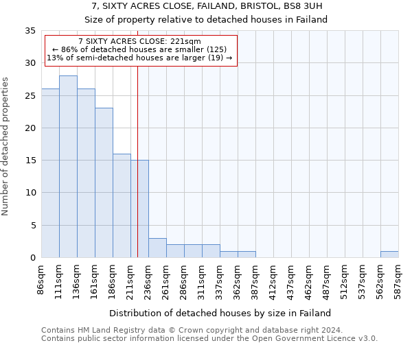 7, SIXTY ACRES CLOSE, FAILAND, BRISTOL, BS8 3UH: Size of property relative to detached houses in Failand