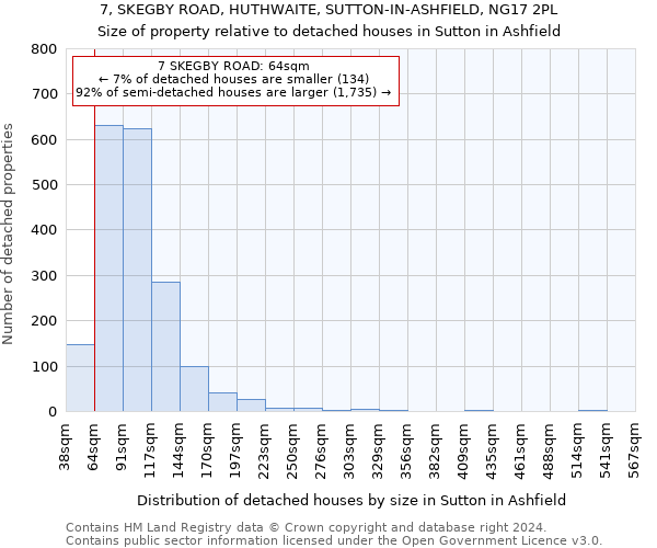 7, SKEGBY ROAD, HUTHWAITE, SUTTON-IN-ASHFIELD, NG17 2PL: Size of property relative to detached houses in Sutton in Ashfield