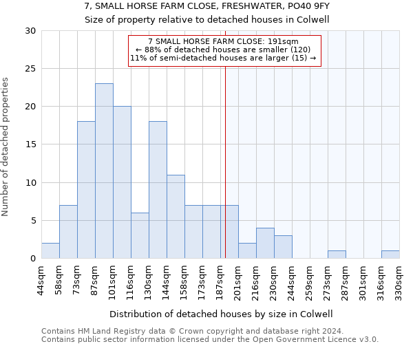 7, SMALL HORSE FARM CLOSE, FRESHWATER, PO40 9FY: Size of property relative to detached houses in Colwell