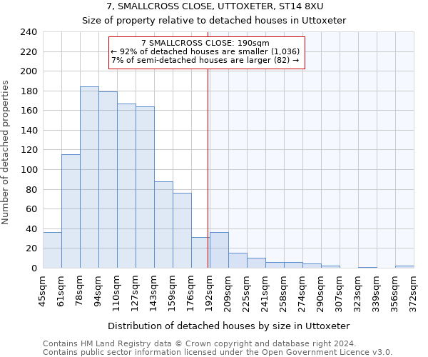 7, SMALLCROSS CLOSE, UTTOXETER, ST14 8XU: Size of property relative to detached houses in Uttoxeter