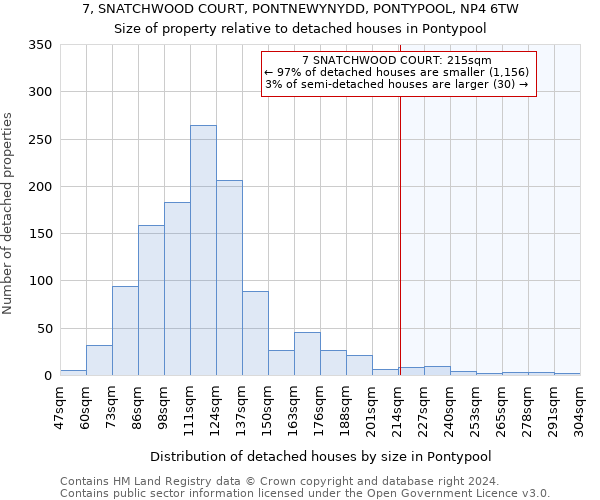 7, SNATCHWOOD COURT, PONTNEWYNYDD, PONTYPOOL, NP4 6TW: Size of property relative to detached houses in Pontypool