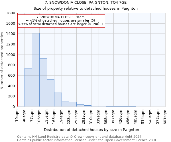 7, SNOWDONIA CLOSE, PAIGNTON, TQ4 7GE: Size of property relative to detached houses in Paignton