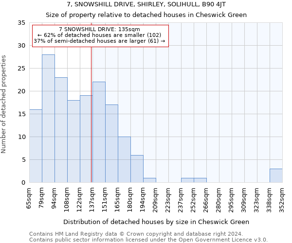 7, SNOWSHILL DRIVE, SHIRLEY, SOLIHULL, B90 4JT: Size of property relative to detached houses in Cheswick Green