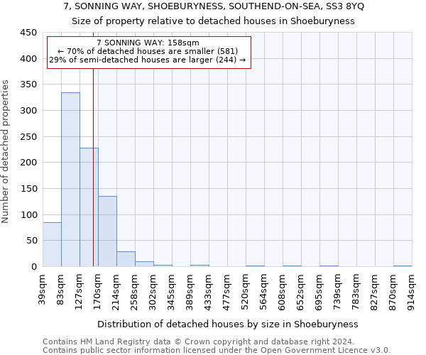 7, SONNING WAY, SHOEBURYNESS, SOUTHEND-ON-SEA, SS3 8YQ: Size of property relative to detached houses in Shoeburyness