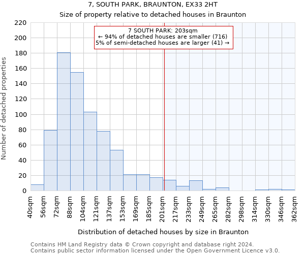 7, SOUTH PARK, BRAUNTON, EX33 2HT: Size of property relative to detached houses in Braunton