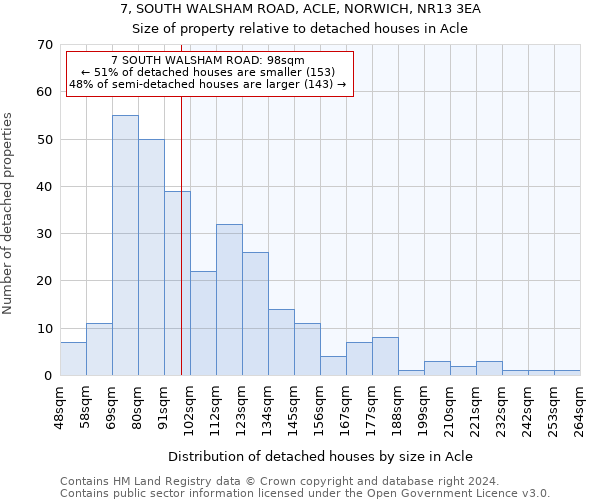 7, SOUTH WALSHAM ROAD, ACLE, NORWICH, NR13 3EA: Size of property relative to detached houses in Acle