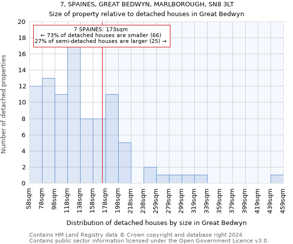 7, SPAINES, GREAT BEDWYN, MARLBOROUGH, SN8 3LT: Size of property relative to detached houses in Great Bedwyn