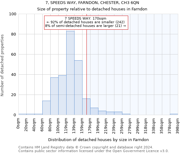 7, SPEEDS WAY, FARNDON, CHESTER, CH3 6QN: Size of property relative to detached houses in Farndon