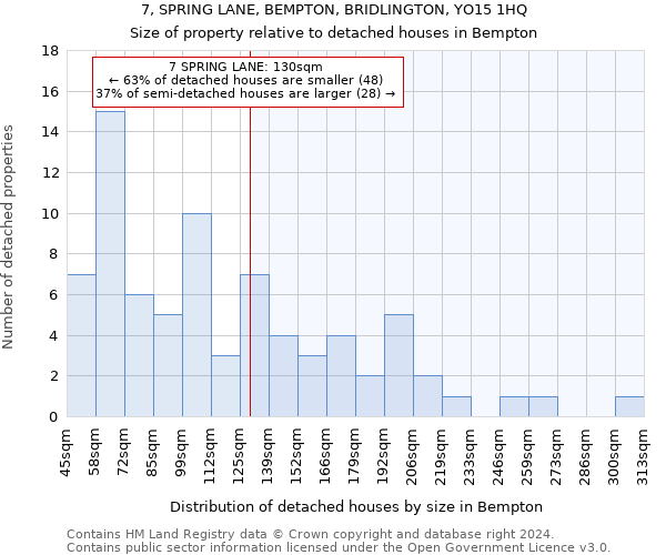 7, SPRING LANE, BEMPTON, BRIDLINGTON, YO15 1HQ: Size of property relative to detached houses in Bempton