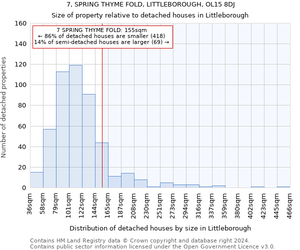 7, SPRING THYME FOLD, LITTLEBOROUGH, OL15 8DJ: Size of property relative to detached houses in Littleborough