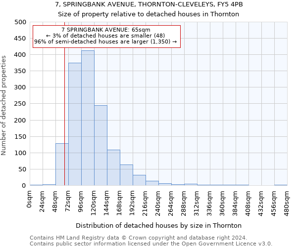 7, SPRINGBANK AVENUE, THORNTON-CLEVELEYS, FY5 4PB: Size of property relative to detached houses in Thornton