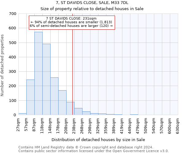 7, ST DAVIDS CLOSE, SALE, M33 7DL: Size of property relative to detached houses in Sale