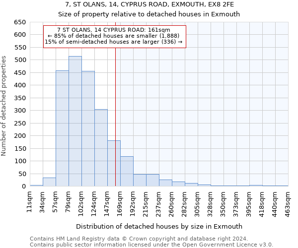 7, ST OLANS, 14, CYPRUS ROAD, EXMOUTH, EX8 2FE: Size of property relative to detached houses in Exmouth