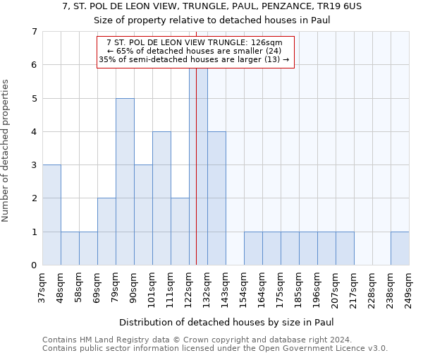 7, ST. POL DE LEON VIEW, TRUNGLE, PAUL, PENZANCE, TR19 6US: Size of property relative to detached houses in Paul