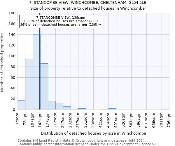 7, STANCOMBE VIEW, WINCHCOMBE, CHELTENHAM, GL54 5LE: Size of property relative to detached houses in Winchcombe