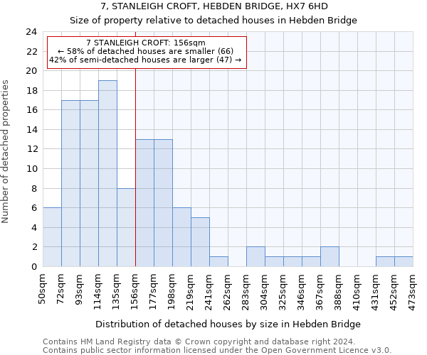 7, STANLEIGH CROFT, HEBDEN BRIDGE, HX7 6HD: Size of property relative to detached houses in Hebden Bridge