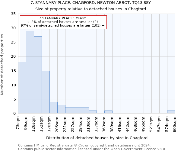 7, STANNARY PLACE, CHAGFORD, NEWTON ABBOT, TQ13 8SY: Size of property relative to detached houses in Chagford